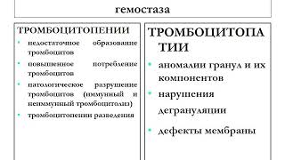 патофизиология гемостаза (лектор В.А.Назаров)