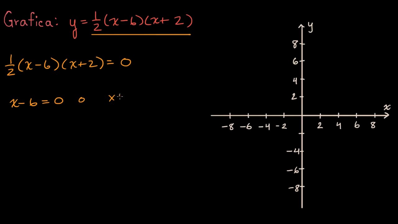 Graficar Una Parabola Desde Su Forma Factorizada Khan Academy En