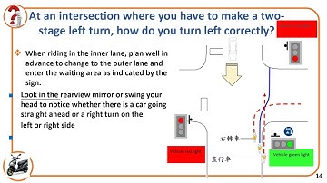 Lesson 3 Dangerous Intersections