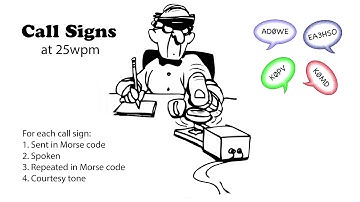 Call Signs 25wpm