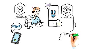 Deploying AI and automation powered by IBM Cloud Pak | HCL Technologies