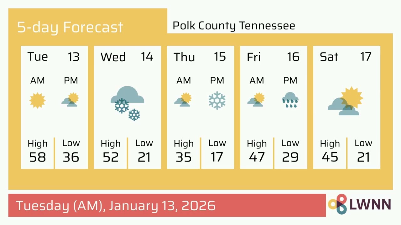 Weather in Polk County Tennessee - Tuesday, Jan 13, 2026