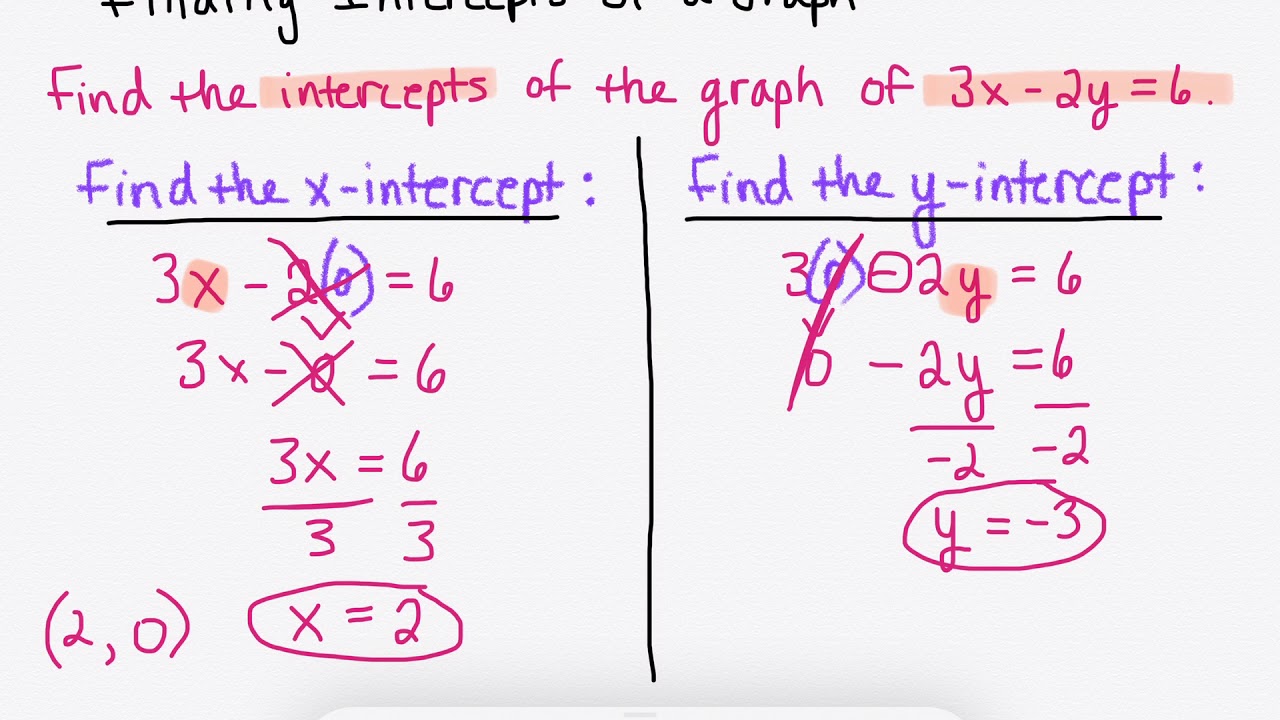 7th Pre Algebra Lesson 8.3 Using Intercepts - YouTube