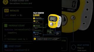 Ever wondered how a simple tally counter works in JavaScript 👀