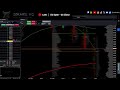 🔴Trading Live | ES Futures