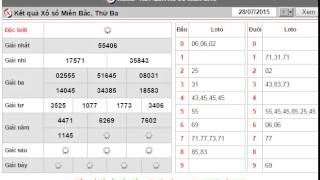 Kết Quả Xổ Số Miền Bắc Thứ 3 Ngày 28-07-2015
