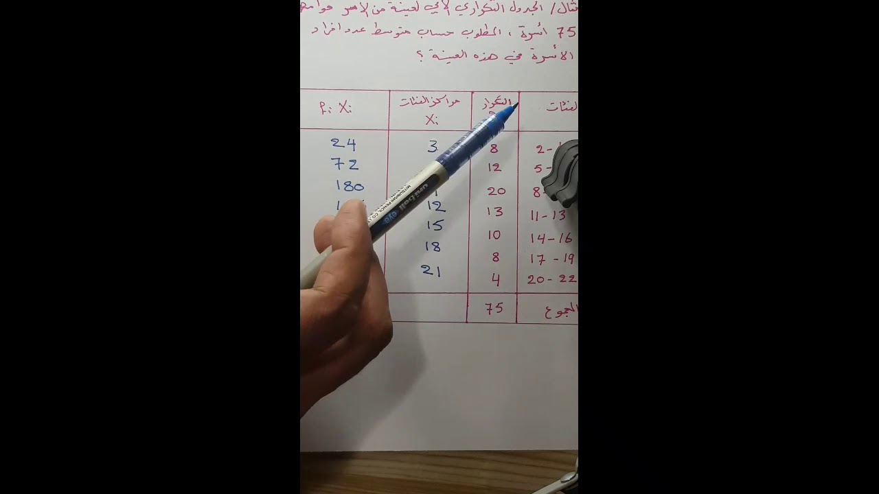 الوسط الحسابي في البيانات المبوبة باستخدام الحاسبة العلمية