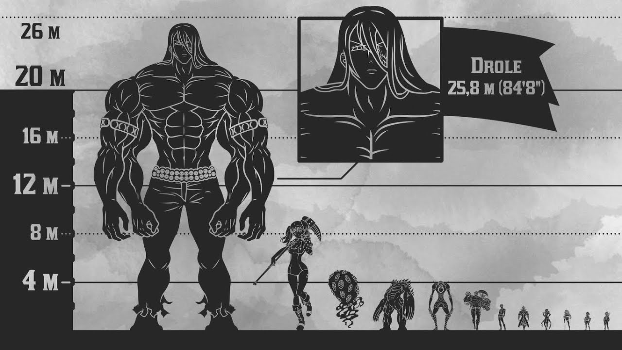 The Seven Deadly Sins Vs The Ten Commandments Size Comparison YouTube The Seven Deadly Sins Vs The Ten Commandments Size Comparison YouTube