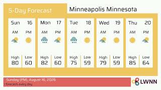 Weather in Minneapolis Minnesota - Sunday Aug 16 2026