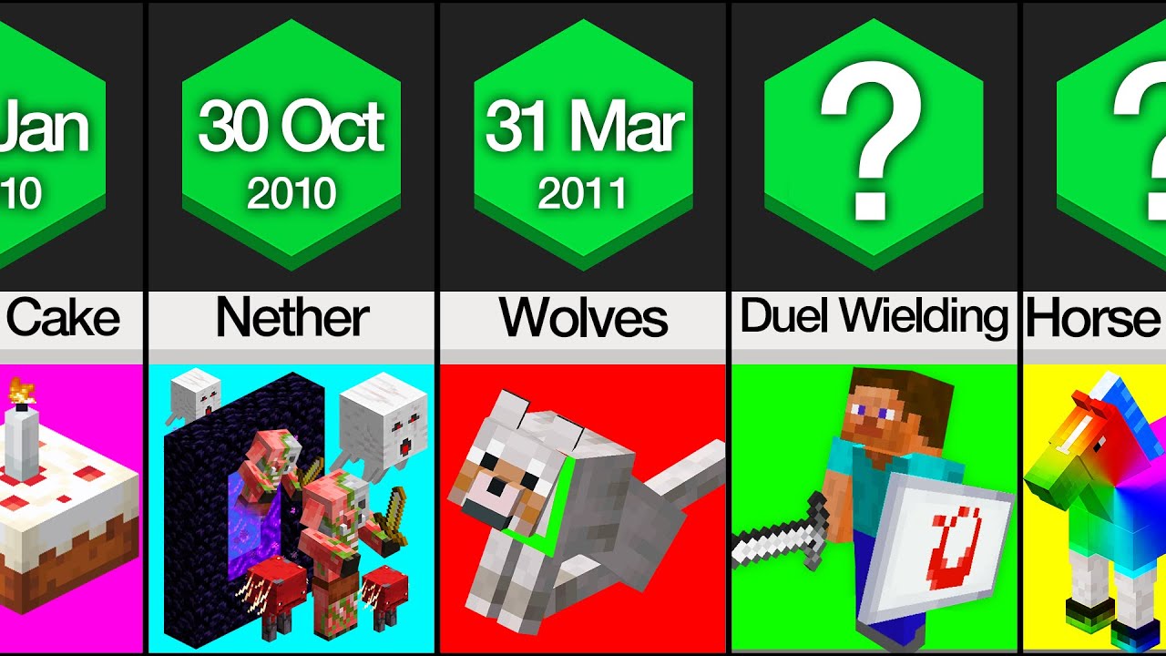 Comparison: Things That Changed Minecraft Forever - YouTube