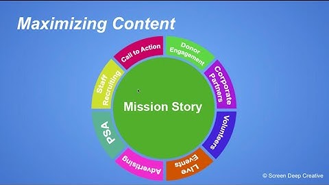 Video as an Engine for Nonprofit Growth: A Case Study