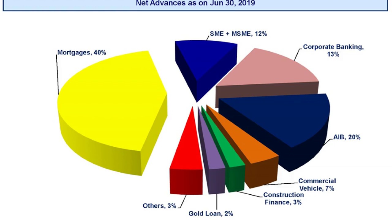 DCB Bank Limited Investor Presentation for June 2019 results