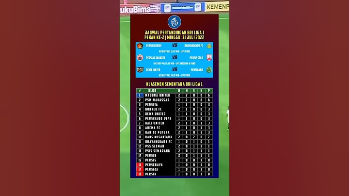 Jadwal BRI Liga 1 2022 Hari Ini ~ Persija vs Persis Solo ~ Persik Kediri vs Bhayangkara FC
