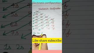 Tricks to learn Electronic Configuration #chemistry #class12 #easyway #subscribers #youtuber #viral Resimi