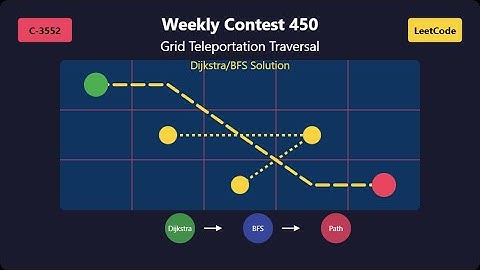 Weekly Contest 450 LeetCode-C 3552 Grid Teleportation Traversal Using Dijkstra/BFS