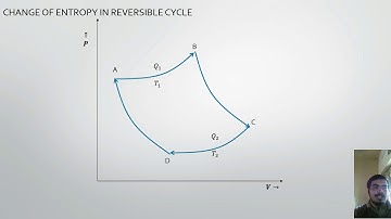 Introduction to Entropy : Part 1  (Clausius Inequality)