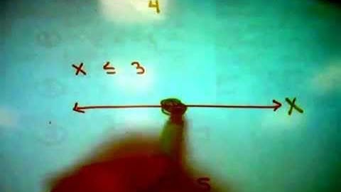 A3-1 writing and graphing inequalities.m4v