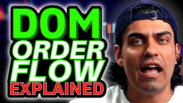 How to spot Futures Absorption & Market Reversal