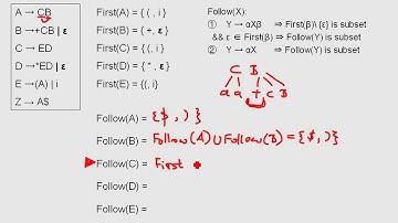Compiler: Follow function with ε ( English )