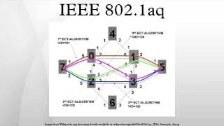 IEEE 802.1aq