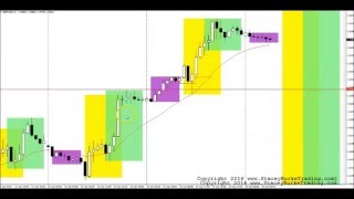 SIMPLE Price Action 5 Minute TREND TRADING The London Forex Market
