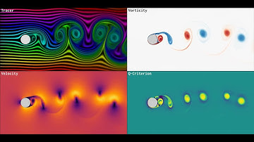 von Karman Vortex Street Simulation