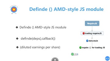 06 Define  AMD style JS module