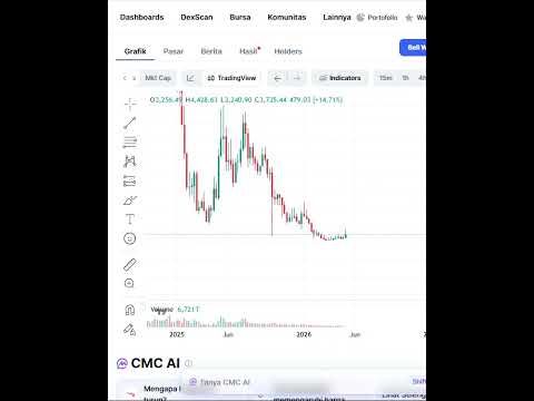 Prediksi DOGWIFHAT Kripto 7 May 2026