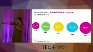 Startup Tech Valley September 2024 | CanCode Communities