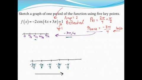 Graphing sine and cosine functions with phase shifts (2)