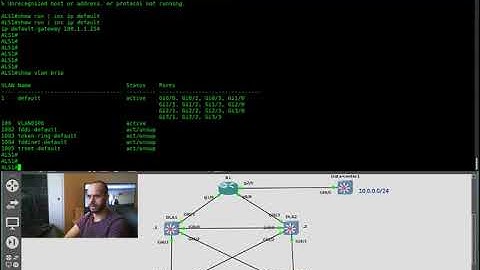 HSRP Configuration, Verification and Troubleshooting