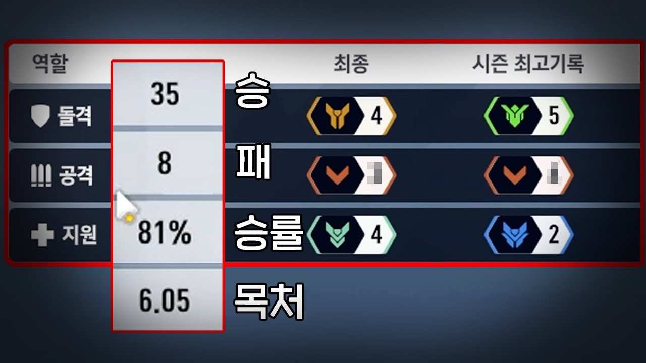 브론즈 계정 사서 게임 돌리는 양학러 발견.. 마스터 수문장의 힘을 보여주겠습니다