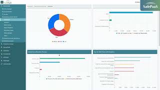 SafePaaS - Segregation of Duties and Sensitive Access