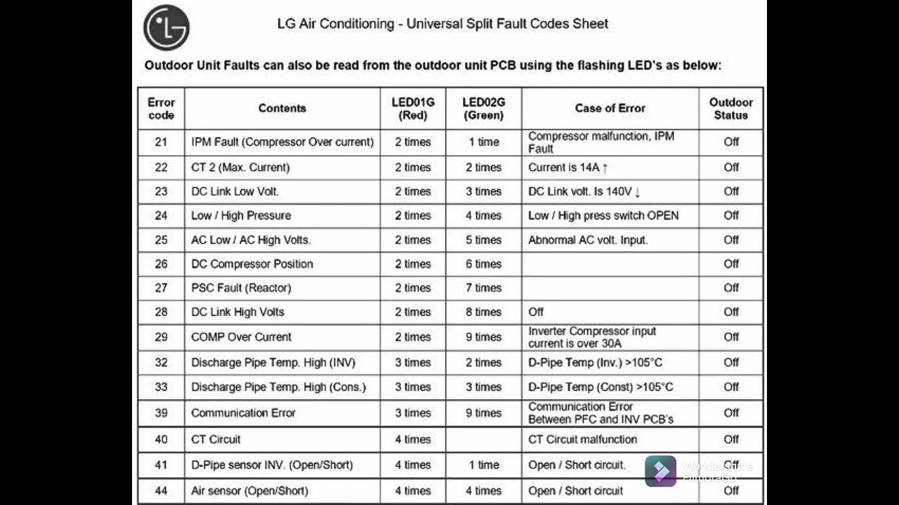 Daikin Mini Split Error Code Uo