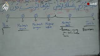 Rukun-Rukun Wudhu #2 | Syarah Nadzam Bidayatu At-Thullab