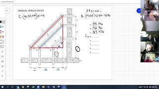 Equal and Unequal Offsets