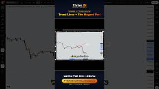 Stop your trend lines from floating off the chart in TradingView #Shorts