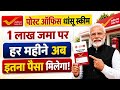 Post Office MIS Scheme 2026 | Monthly Income Scheme 2026 | Interest Rate, Returns &amp; Full Details