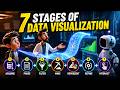 7 Stages of Data Visualization | Acquire → Interact | Alwyn Rajiv S