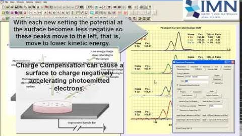 Charge Compensation and Charge Correction in CasaXPS