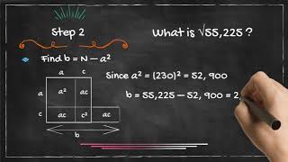 Geometric Basis in Square Root Algorithms (Ancient Chinese vs. Babylonian Math)