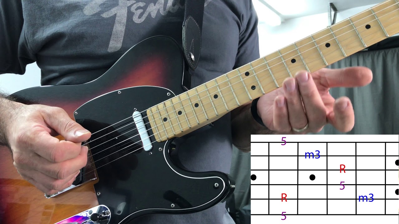 Minor Chord Tone Embellishments and Enclosures