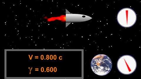 Relativity of Length Contraction - Part 1