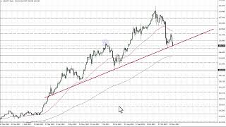 USD/JPY Technical Analysis for November 25, 2022 by FXEmpire