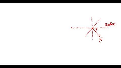 HCV Chapter 7 || Circular Motion Q29 Solution