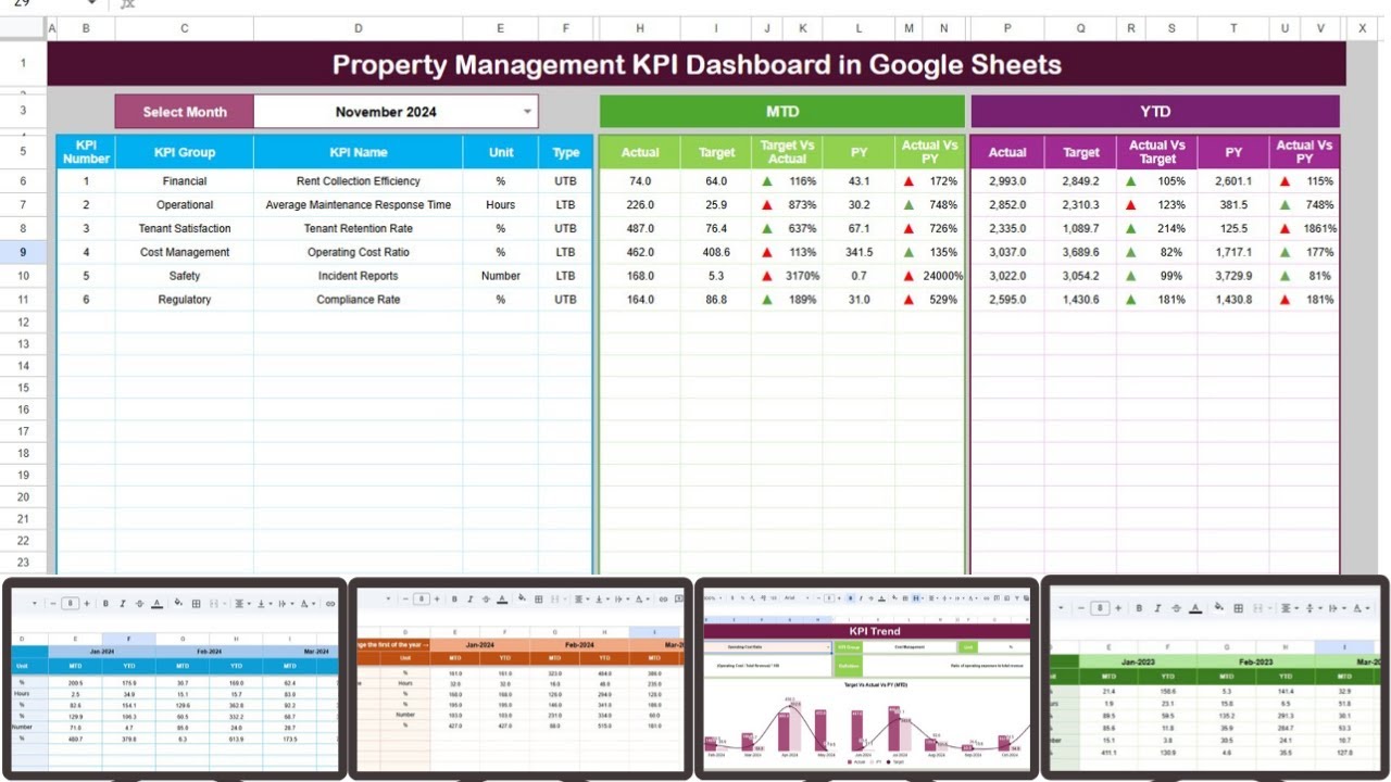 Property Management KPI Dashboard in Google Sheets