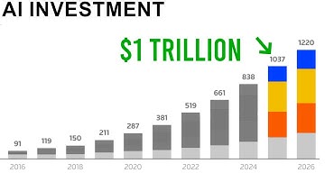 What happens if there
