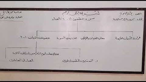 سورة المطففين للصف الاول الثانوي العلمي