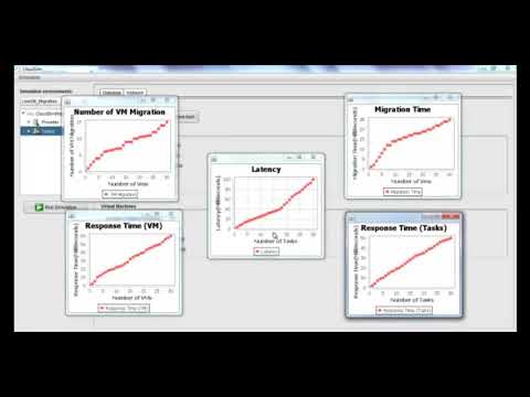 Live VM Migration in Cloud Computing Projects | Live VM Migration in Cloud Computing Thesis