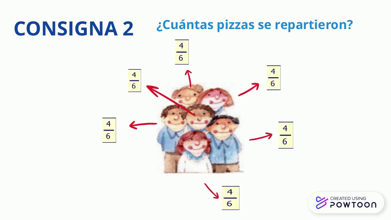 Fiesta y pizzas Cuarto grado DESAFÍO 7 PARTE 2 YouTube